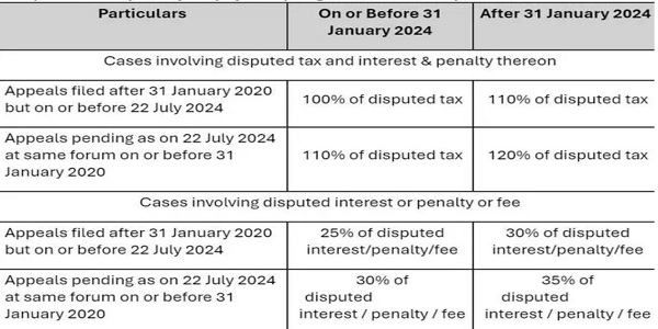 Analysis of Notifications and Circulars for Week ending 22nd September 2024 in Tamil