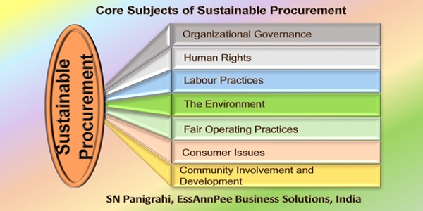 ISO 20400: Transforming Procurement for Sustainability in Tamil