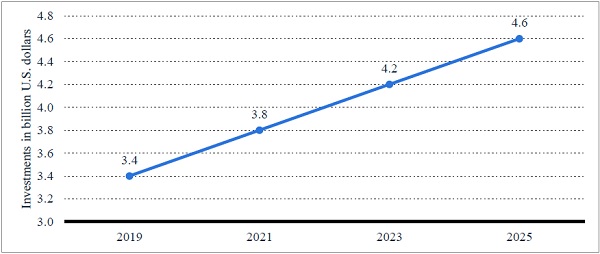 A Decadal Theme Driving AI, EVs and Global Industry in Tamil