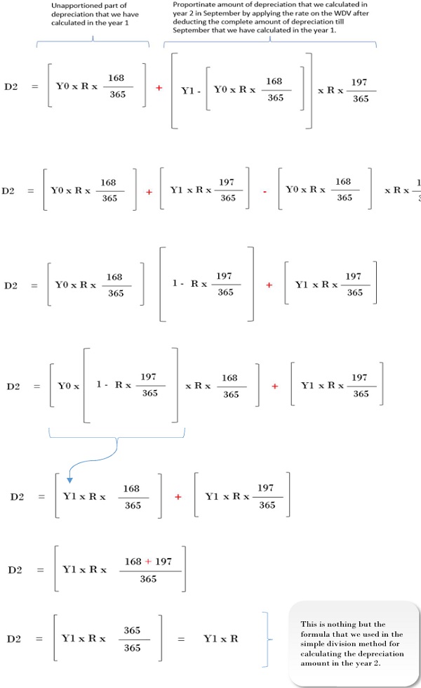 Exploring Formula Derivation & Accurate Application in Tamil