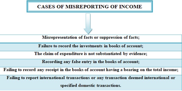 Transfer Pricing Adjustments: Under-Reporting & Misreporting in Tamil