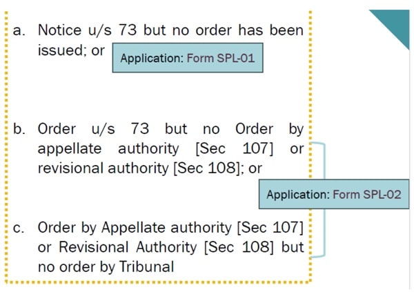 Understanding Recent Amendment to Section 128A, 16(5) & 16(6) in Tamil