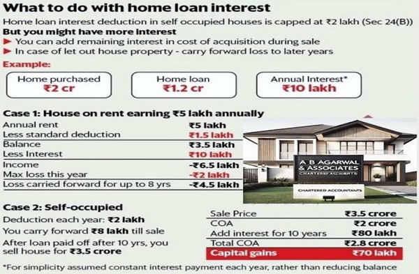 Maximizing Tax Benefits on Home Loan Interest: A Strategic Guide in Tamil